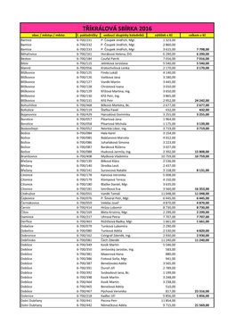 Konečné Výsledky 2016.Pdf