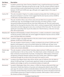 TABLE 6.3 Significant Archaeological Sites in North America Older Than 5,000 Years