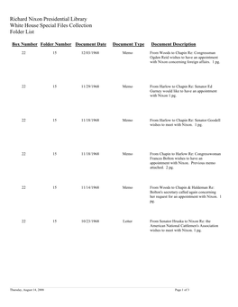 White House Special Files Collection Folder List