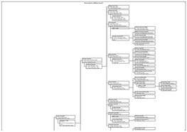 Descendants of William Currell