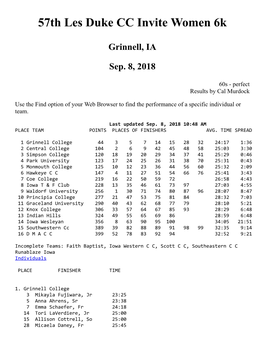 57Th Les Duke CC Invite Women 6K