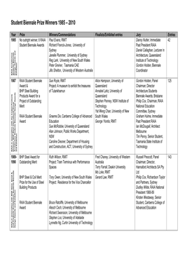 Student Biennale Prize Winners 1985 – 2010