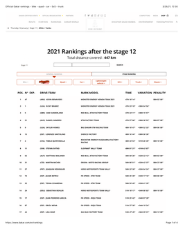 Official Dakar Rankings - Bike - Quad - Car - Sxs - Truck 3/26/21, 12:30