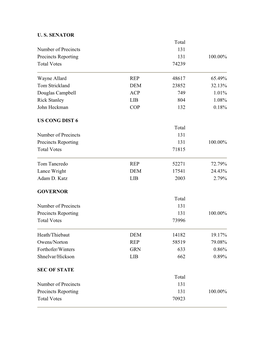 U. S. SENATOR Total Number of Precincts 131 Precincts Reporting 131 100.00% Total Votes 74239