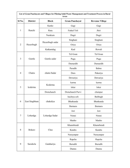 Sl No. District Block Gram Panchayat Revenue Villege Kanke Gagi Gagi