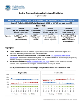 Online Communications Insights and Statistics September 2016