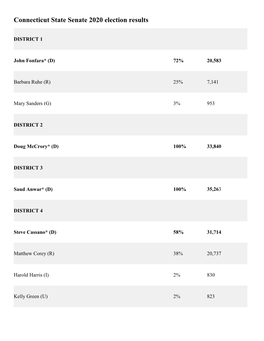 Connecticut State Senate 2020 Election Results