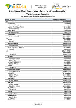 Relação Dos Municípios Contemplados Com Emendas Do Tipo: Transferências Especiais Base De Dados: Painel Parlamentar - Rede +Brasil Em 18/05/2020