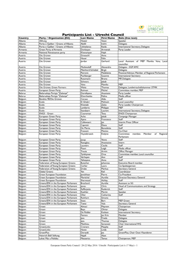 Registration List 17.05.2016.Xlsx