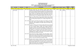 No No Video File/Judul Durasi Isi Informasi Kurun Waktu