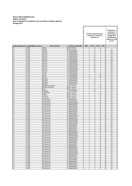 Bassin Rhône Méditerranée Région Occitanie Zone Vulnérable À La Pollution Par Les Nitrates D'origine Agricole Zonage 2017