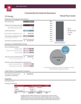 2021.LBG CDA Audit.TC Energy V4 May 13.Xlsm