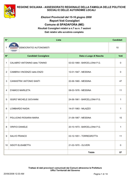 Report Voti Consiglieri Comune Di SPADAFORA (ME) Risultati Consiglieri Relativi a N.7 Su N