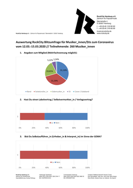 Auswertung Rockcity Blitzumfrage Für Musiker Innen/Djs Zum Coronavirus Vom 12.03.-15.03.2020 // Teilnehmende: 260 Musiker Innen