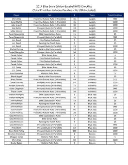 2014 Elite Extra Edition Baseball HITS Checklist (Total Print Run Includes Parallels - No USA Included)