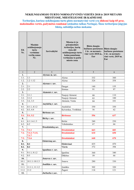 NEKILNOJAMOJO TURTO NORMATYVINĖS VERTĖS 2018 Ir