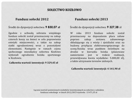 Prezentacja Funduszy Sołeckich