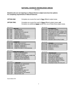 Natural Science Knowledge Areas (Rq 1612)