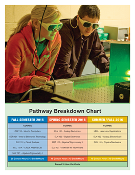 Pathway Breakdown Chart