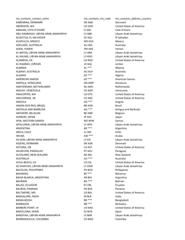 World Port Codes and Names