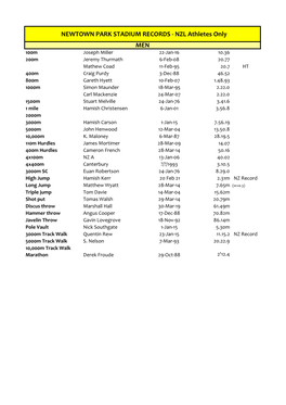 Newtown Park Stadium Records