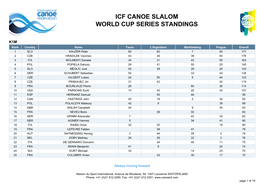 Icf Canoe Slalom World Cup Series Standings