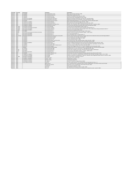 List of Centers of Dr. Lal Path Labs (Delhi NCR)