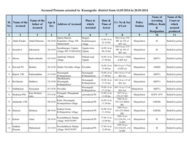 Accused Persons Arrested in Kasargodu District from 14.09.2014 to 20.09.2014