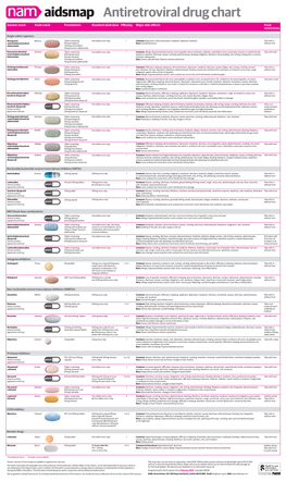 Antiretroviral Drug Chart