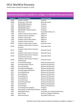 OCLC Worldcat Discovery Central Index Listing As of August 31, 2021