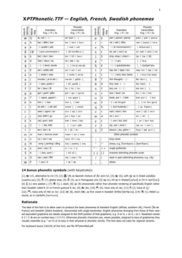 Xptphonetic.TTF — English, French, Swedish Phonemes Phonetic Phonetic Symbol Symbol