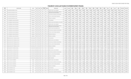 Last Rank Statement of Tseamcet-2020 First Phase