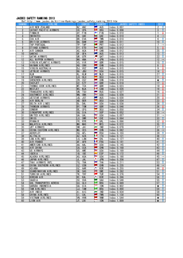 Jacdec Safety Ranking 2013
