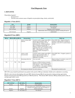 Viral Diagnostic Tests