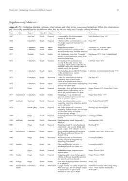 Supplementary Materials