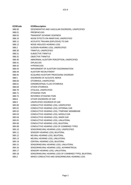 Paper 1 Suppl Data File 2.Xlsx