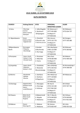 Zcuc Zunde, 13-19 October 2019 Gutu Districts