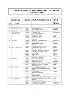 List of Counting Centres for Parliamentary Constituencies