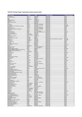 Grid Export Data