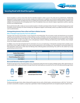 Securing Email with Email Encryption