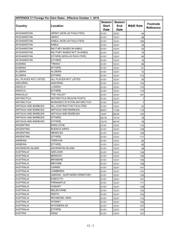 Foreign Per Diem Rates