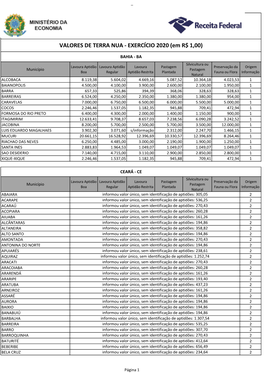 VALORES DE TERRA NUA - EXERCÍCIO 2020 (Em R$ 1,00) BAHIA - BA