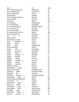 Owed Capital Credits