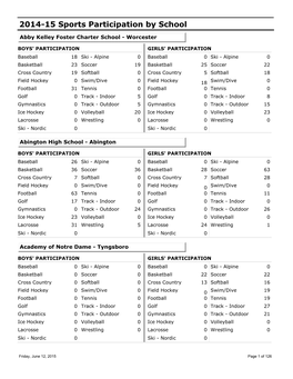 2014-15 Sports Participation by School