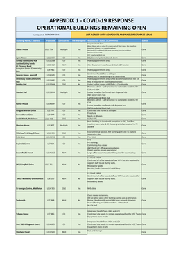 Appendix 1 - Covid-19 Response Operational Buildings Remaining Open