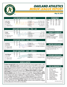 Oakland Athletics Minor League Report