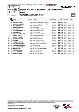 R Fastest Lap of Each Rider