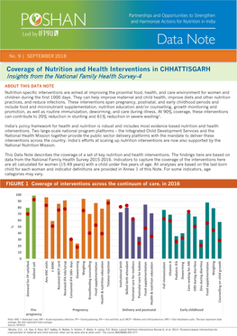 Coverage of Nutrition and Health Interventions in CHHATTISGARH Insights from the National Family Health Survey-4