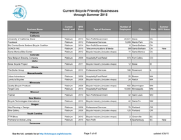 Current Bicycle Friendly Businesses Through Summer 2015