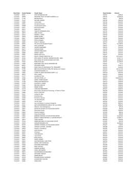 RESA Check Register 2019-2020